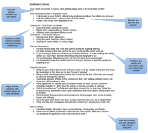 a sample plan for workout consistency